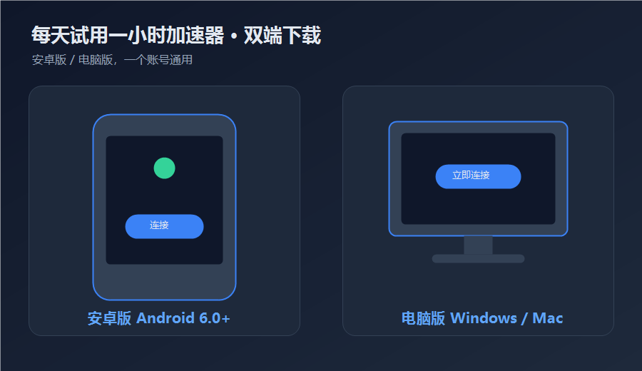 每天试用一小时加速器安卓版和电脑版双端下载示意，一个账号手机电脑通用