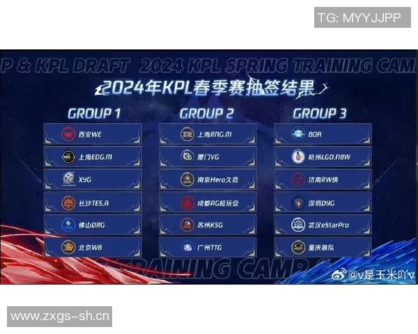 王者荣耀最新速度排行榜揭晓RNG战队荣登第十名引发热议